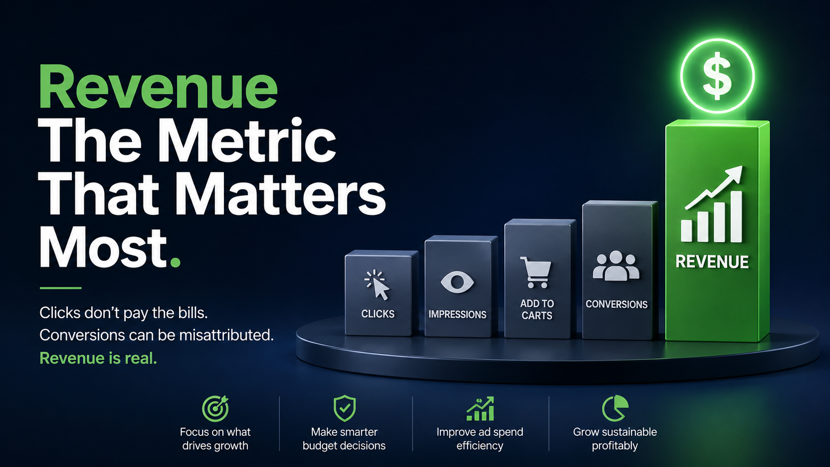 Why Revenue Should Drive Your Digital Advertising Spend. Not Platform Attribution